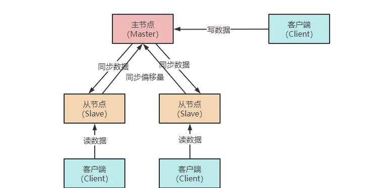 Redis系列3：如何实现主从架构的高可用性？