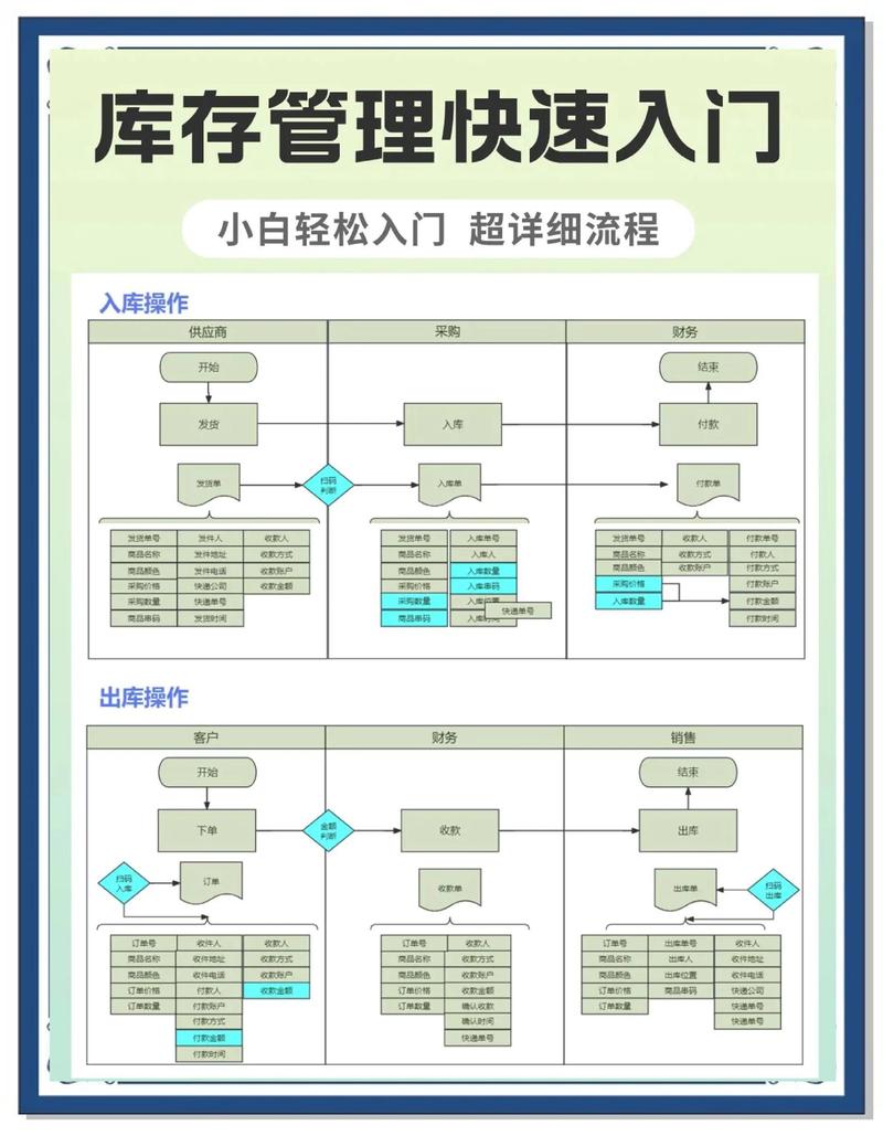 仓库模式基类如何实现高效数据管理？