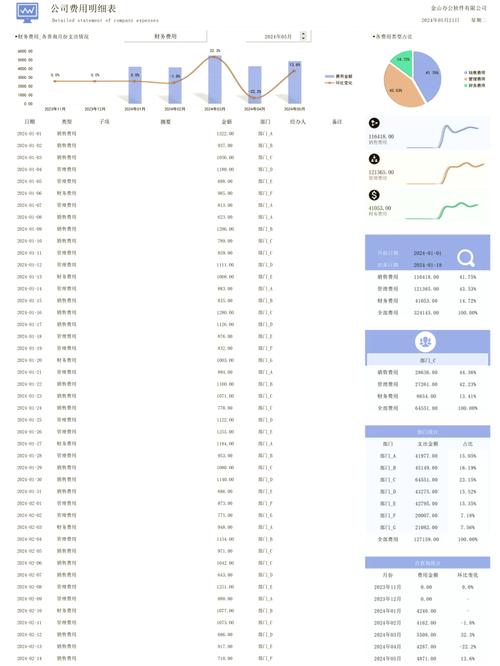 SEO外包费用一览表包含哪些具体项目和价格？