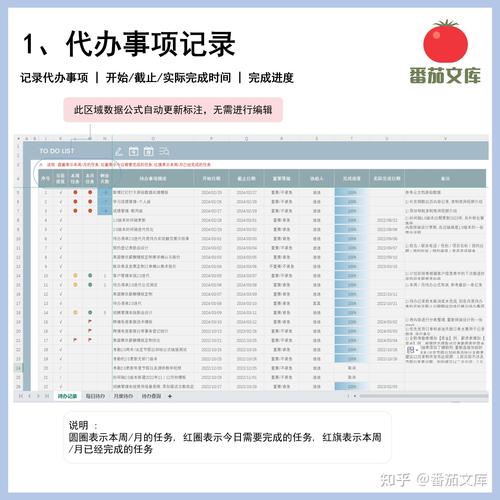 React Redux如何实现基础版待办事项列表功能？