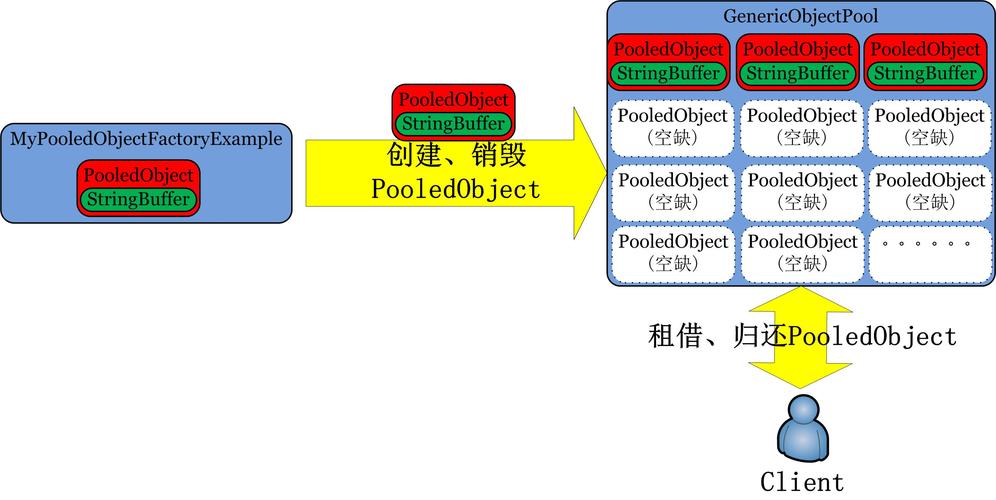 如何入门并掌握commons-pool2的基本使用？
