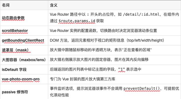 Vue实现商品主图放大镜功能的具体步骤解析是怎样的？