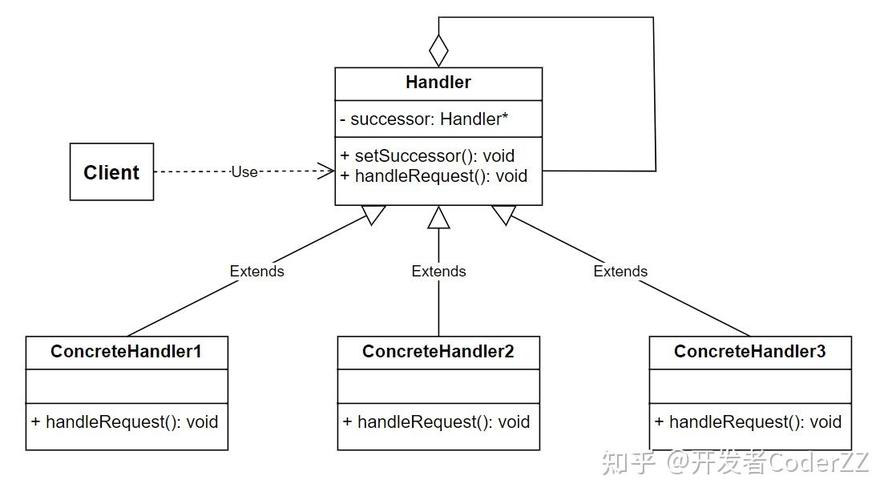 .Net中如何实现职责链模式（Chain of Responsibility）以优化行为型设计？