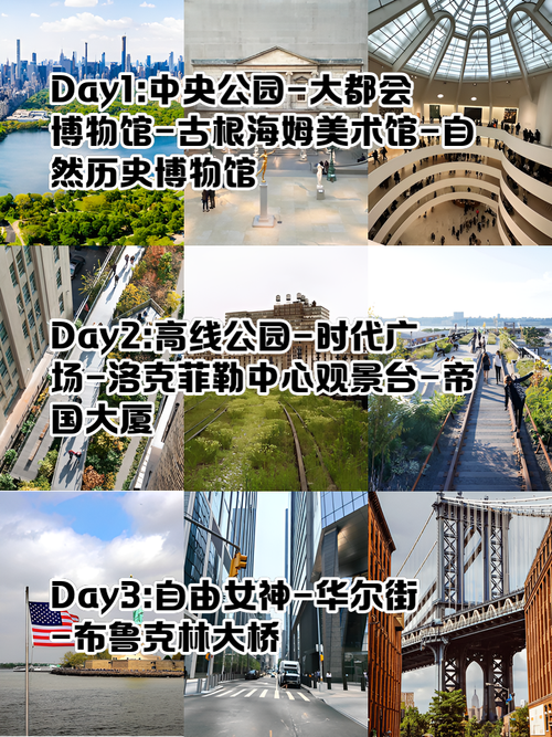纽约站专题怎么玩？体验大苹果的新玩法有哪些？
