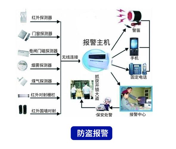如何利用PHP技术实现有效的图片防盗链功能？