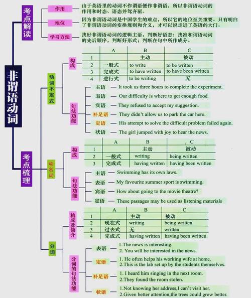 Laravel三种中间件具体功能如何阐述？