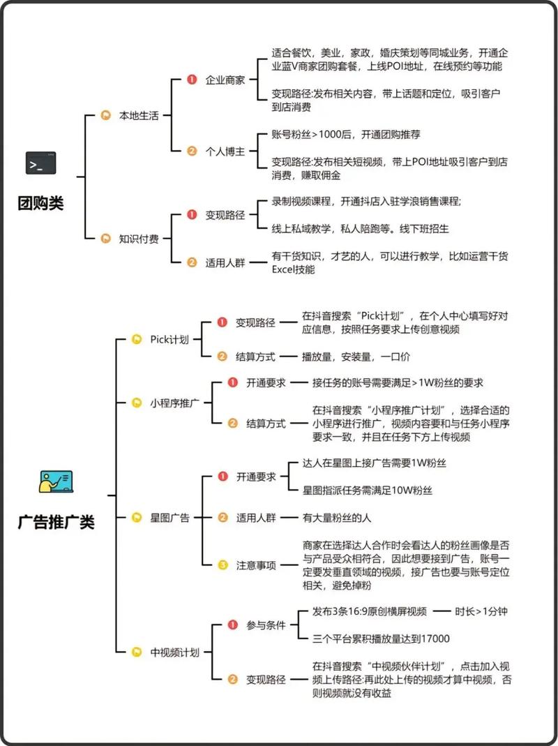 直播APP赚钱方式靠谱吗？有哪些快速变现途径？