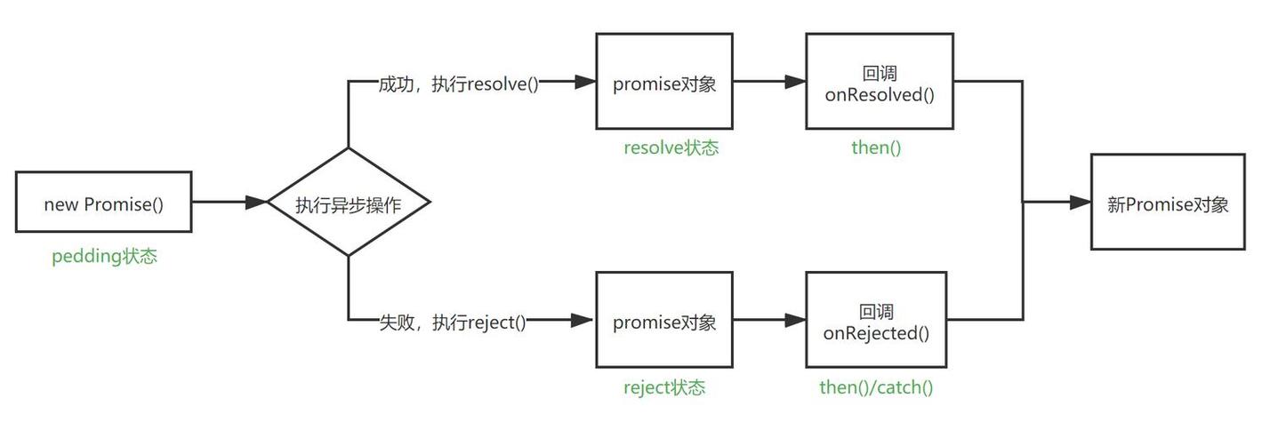 JavaScript中async/await的内部实现机制是怎样的？