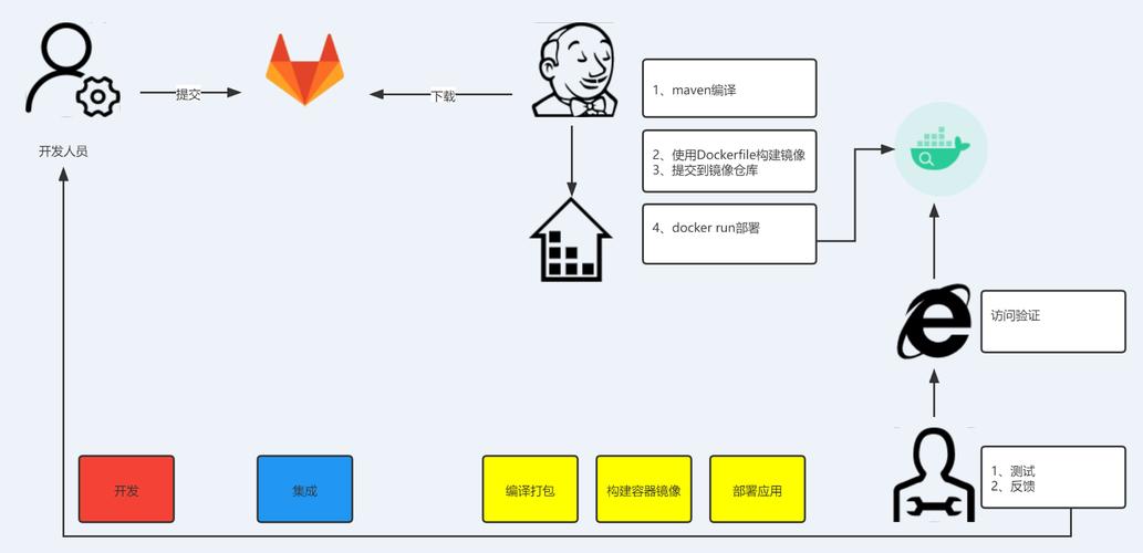 如何利用Docker容器化技术优化Spring Boot应用的部署与管理流程？
