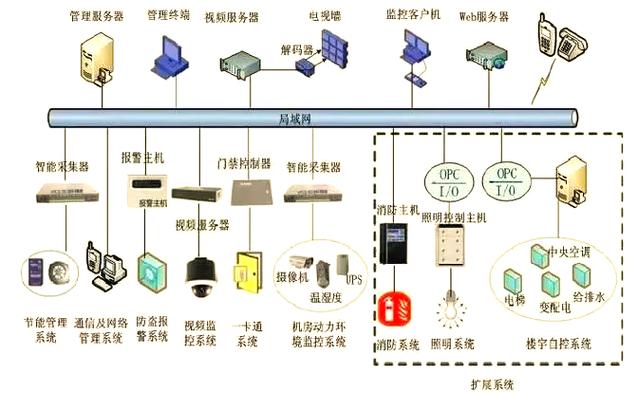 如何高效集成使用PGSpider与Zombodb？