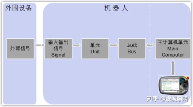如何通过异步IO技术构建高性能网络应用程序？