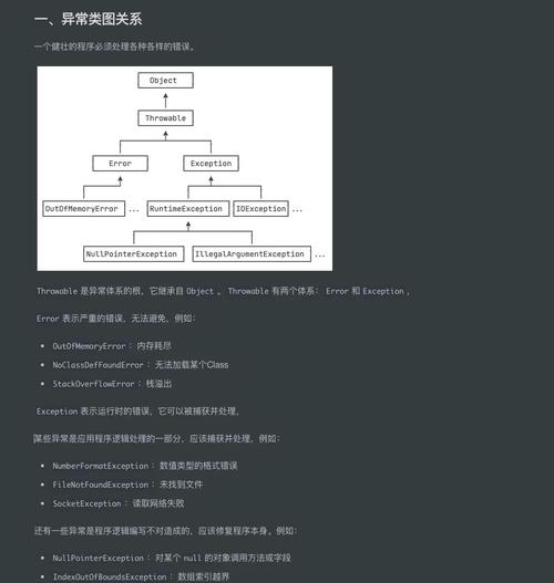 Java中如何区分并处理（try、catch、finally）与（throw、throws）及自定义异常？