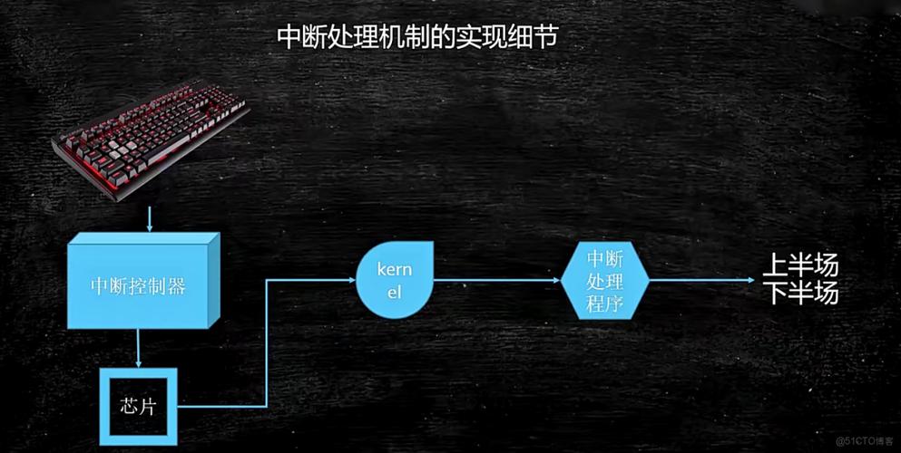软中断与硬中断有何区别？