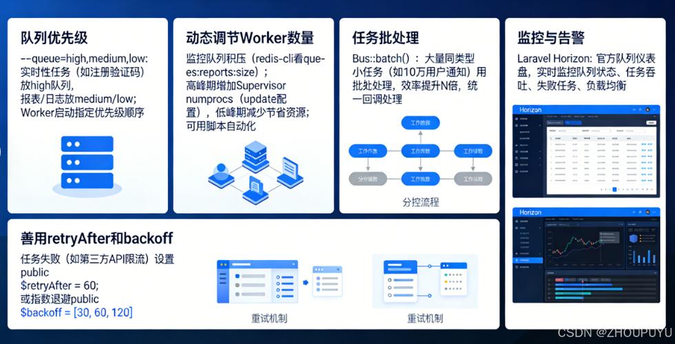 Laravel队列的工作原理及具体应用方法有哪些？