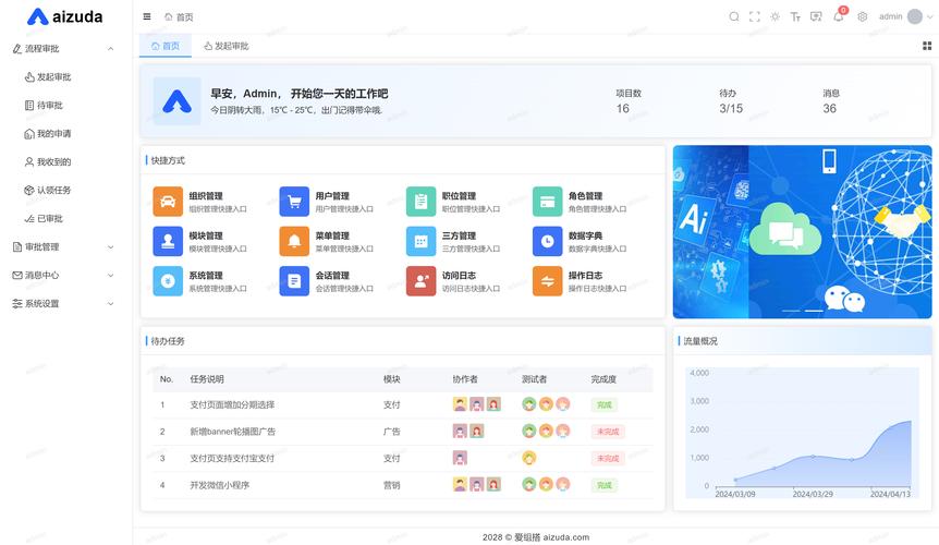 PHP中ip2long为何产生负值？如何纠正此问题？