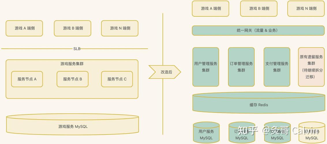 如何利用Swoole实现高效分布式协同与集群管理系统构建？