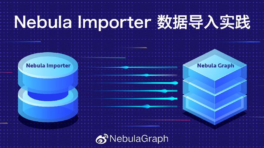 如何通过MyBatis实现与Nebula Graph的交互操作？