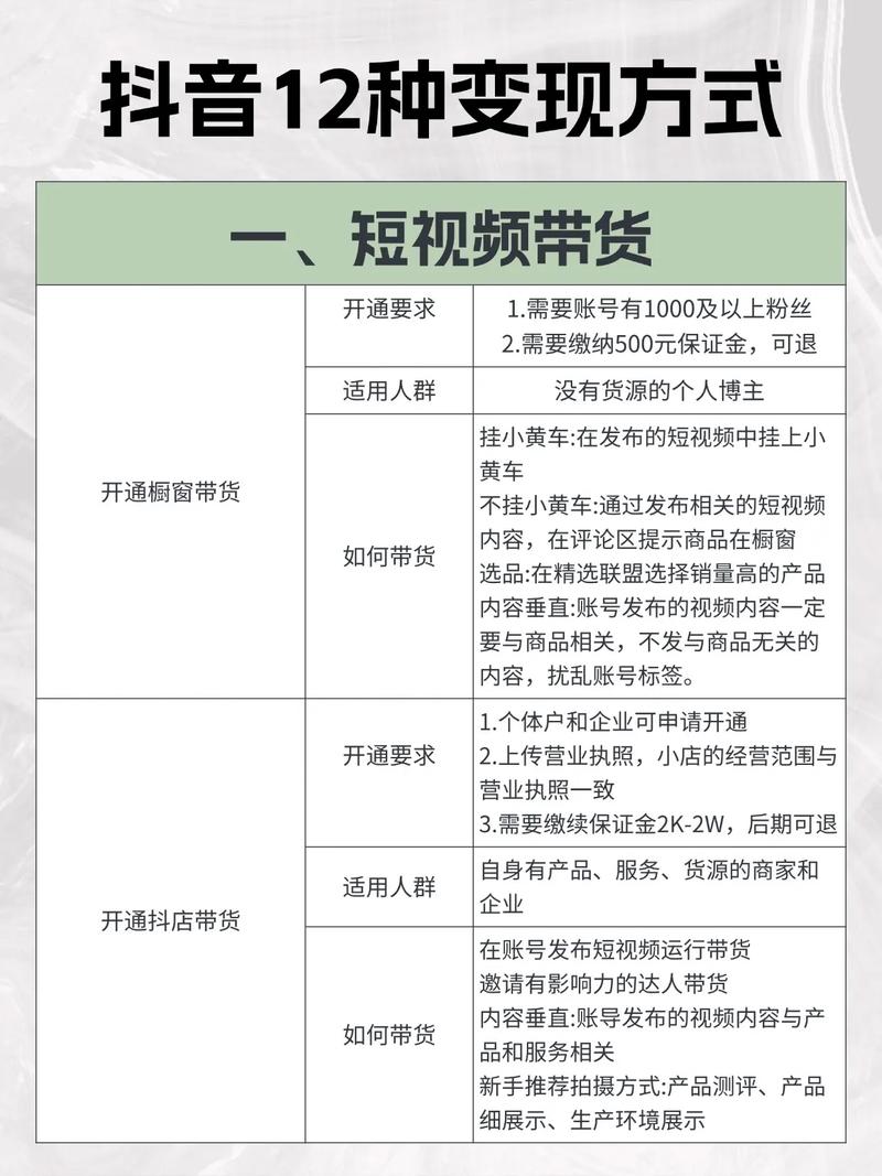 如何通过素人开箱视频实现百万流量变现？
