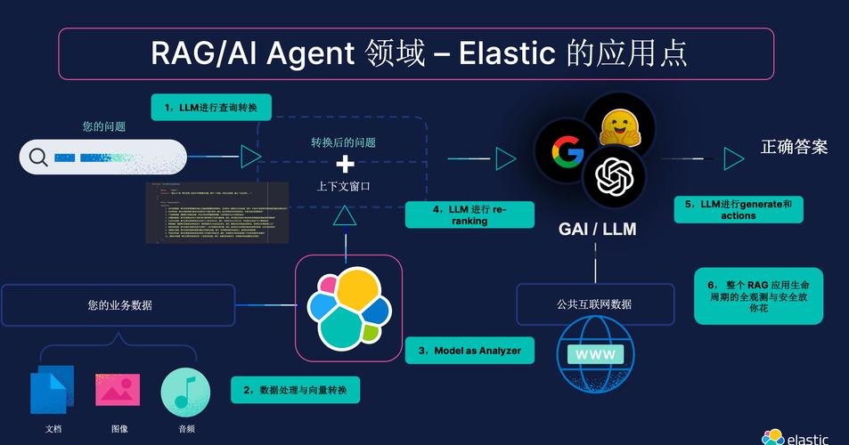 Elasticsearch 8.X支持哪些自动补全功能检索模式？