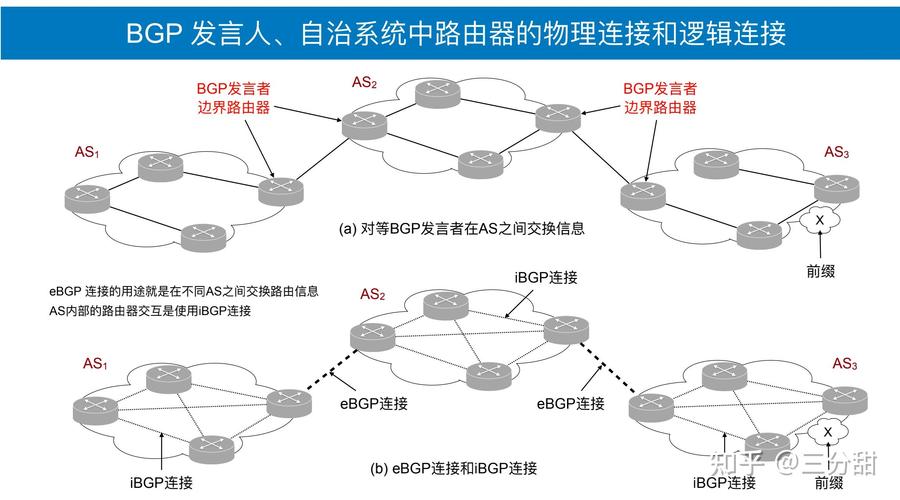 如何用6分钟快速掌握BGP协议？