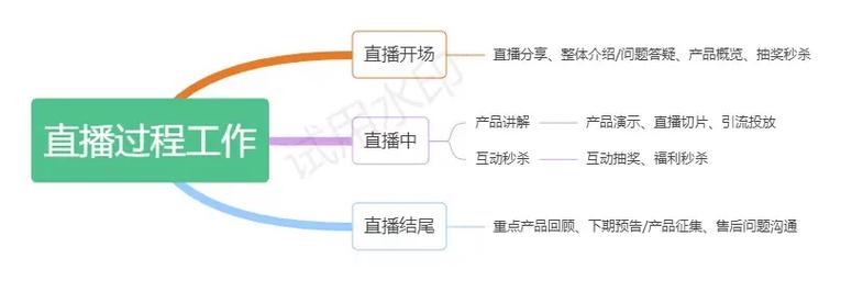 如何详细解析Vue集成HLS/M3U8直播流的实现步骤？