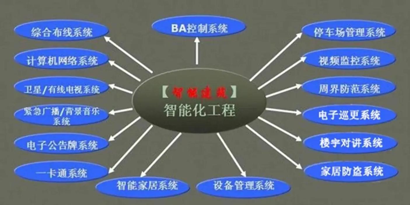 这款下一代监控系统究竟有何惊人之处？