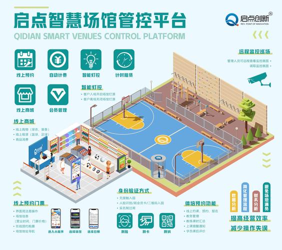2022年体育场馆智慧化标准体系构建有哪些具体指南？