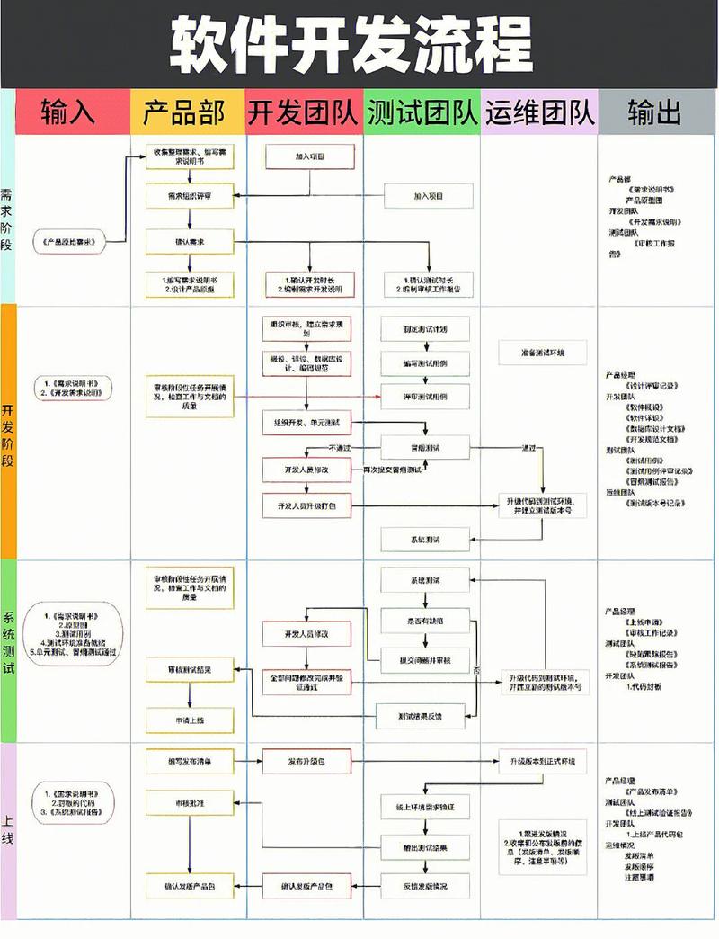 如何通过ThinkPHP6高效实现敏捷软件开发流程？