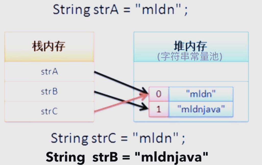 Java中如何实现字符串中第二或第三位数字0的替换操作？