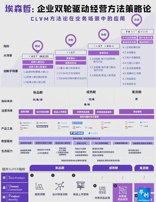 SEO与SEM，企业转型双动力引擎，如何成为推动企业升级的关键驱动力？