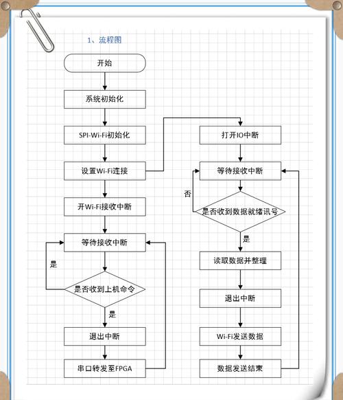 Visio防火墙支持连接哪些设备以绘制流程图？