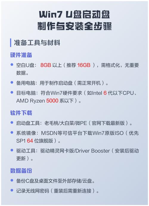 如何制作U盘安装正版Windows 7系统的详细图文教程？