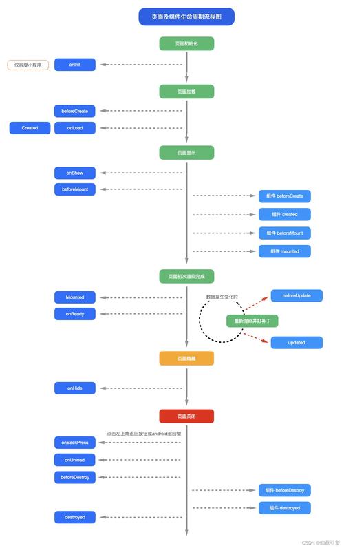 uni-app小程序中如何实现父组件向子组件传值的具体案例？