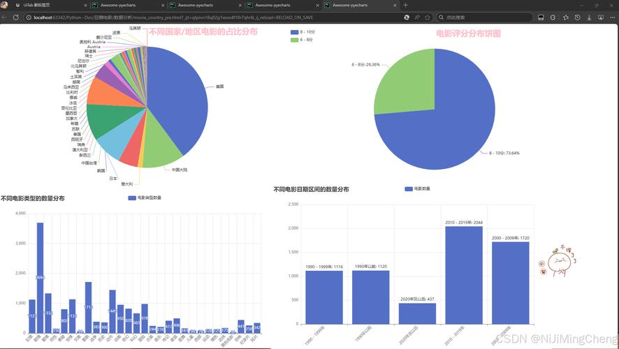 如何利用PHP和phpSpider高效抓取豆瓣电影数据并分享技巧？