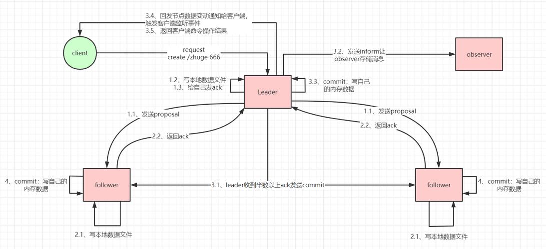 如何详细安装并了解Zookeeper的运行原理？