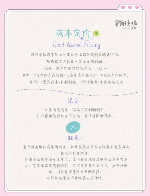 如何运用网络营销策略双剑，实现精准定价？