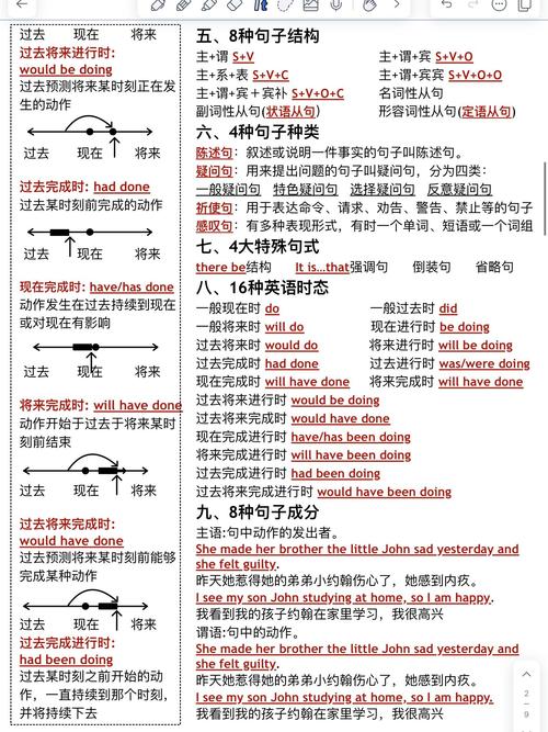 TypeScript中哪些语法结构是应该尽量避免的？
