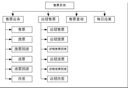 航空购票系统开发过程中，结对模式有哪些应用技巧？