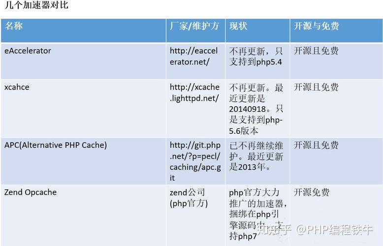 如何讲解调整PHP.ini中上传文件大小限制的PHP配置案例？