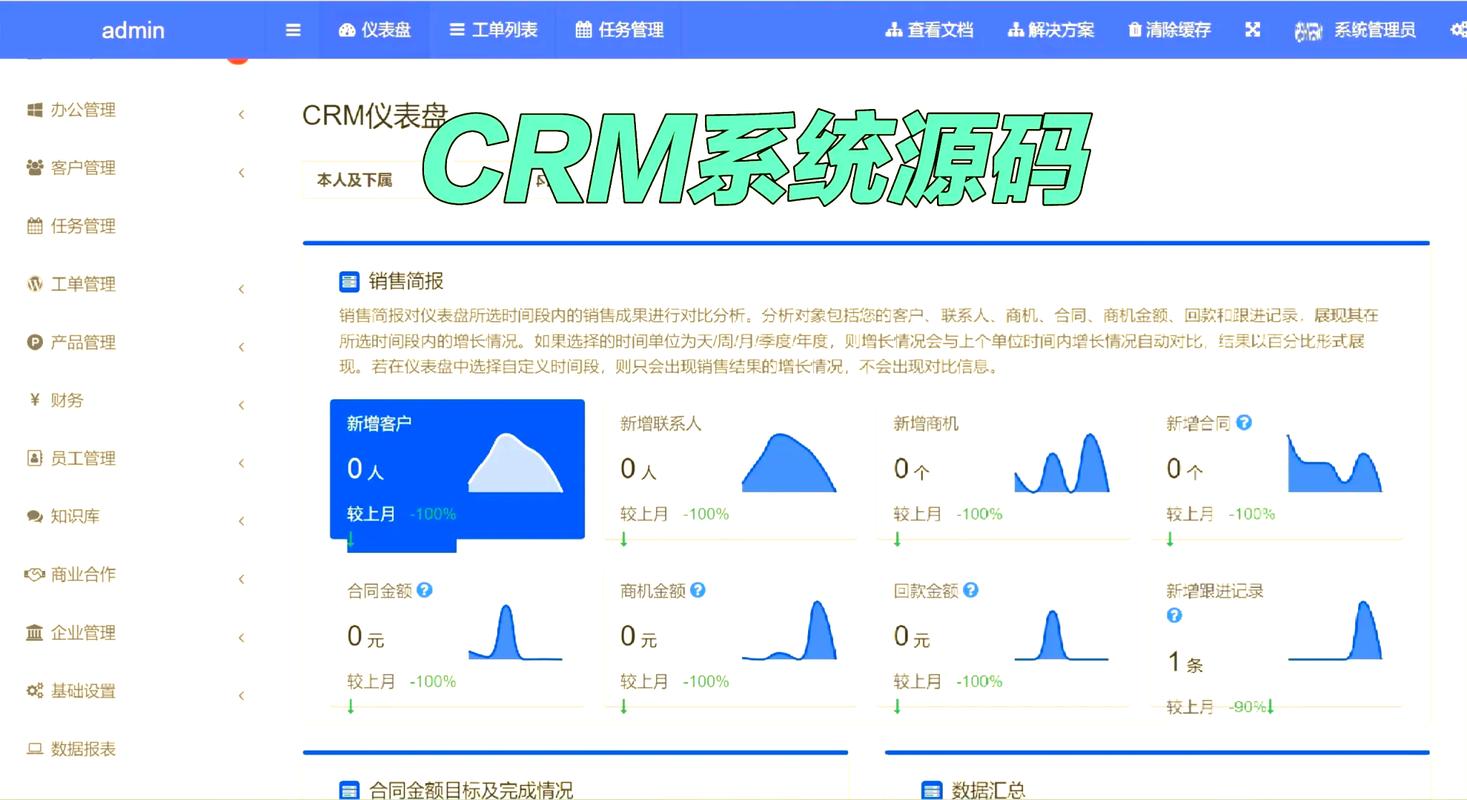 这款免费开源电商系统，集成CRM功能，强烈推荐吗？