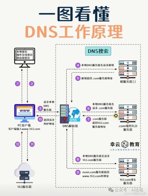 Swoole如何实现高性能HTTP服务器，其开发功能原理是什么？