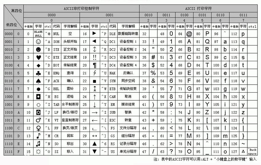 PHP中字符串定界符种类有多少种？