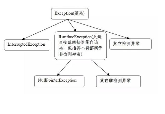 WinForms和Asp.NET类库中如何实现有效的异常处理机制？