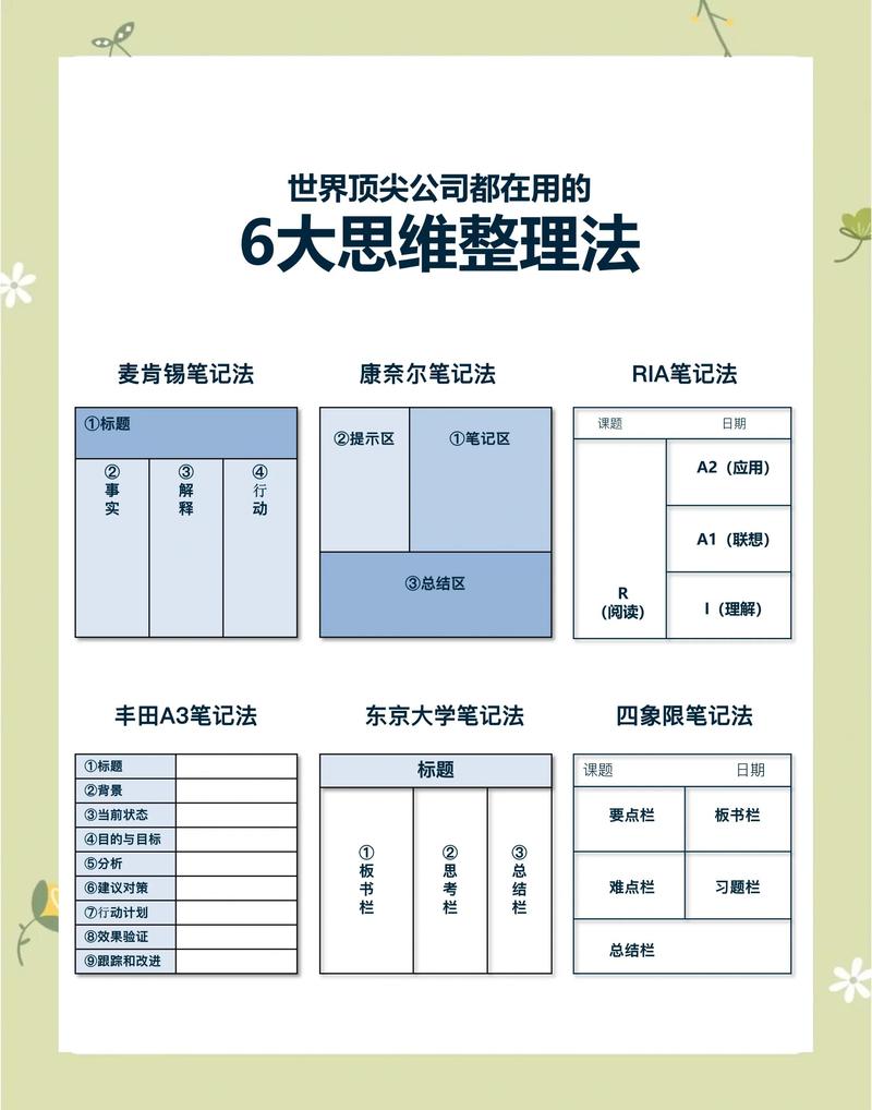 如何高效总结Ansible开发笔记？