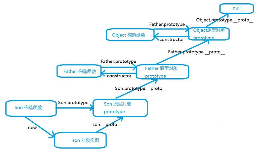 如何全面掌握JavaScript的多种继承模式？