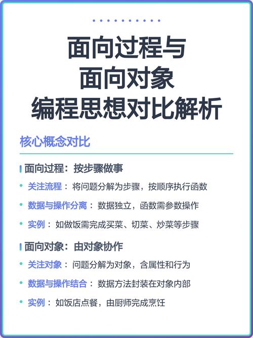 PHP面向对象编程中，如何解析类之间的具体关系？