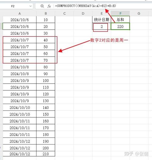 如何查询特定自然周的第一天日期？