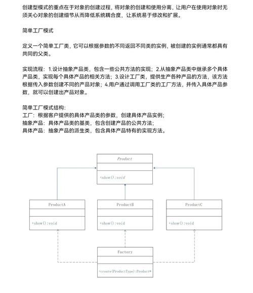 C语言中工厂模式是如何详细阐述的？