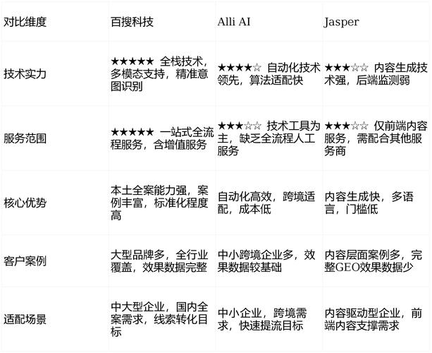 泰安地区哪家专业服务商是关键词优化首选？