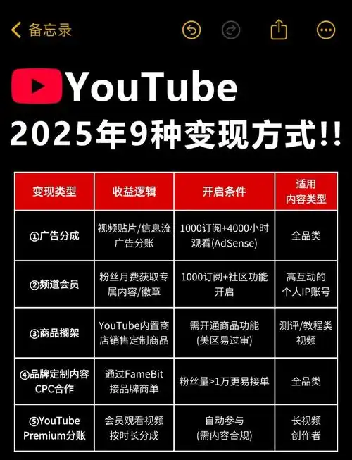 轻松付费变现，内容创作新风口，谁能抓住这个机会？